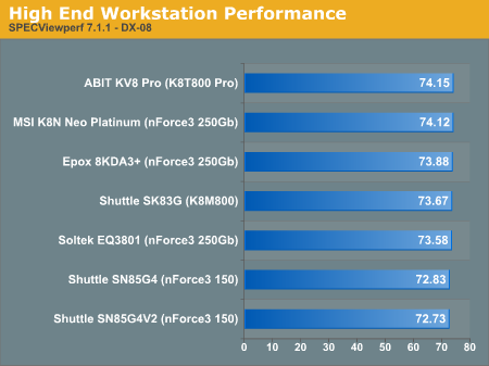 High End Workstation Performance